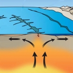 Colour graphic showing cracks and separation of the earth's crust