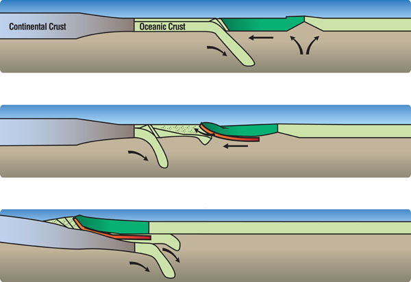 Colour graphic showing three stages of crust subduction
