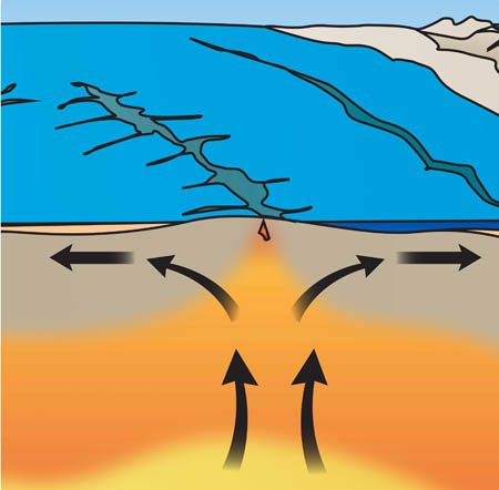 Graphique couleur illustrant la création d'un fossé d'effondrement Graphique couleur illustrant la création d'un fossé d'effondrement