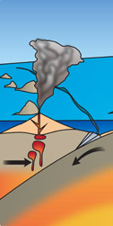 Image couleur montrant la formation des arcs dîles volcaniques au-dessus dune plaque plongeante
